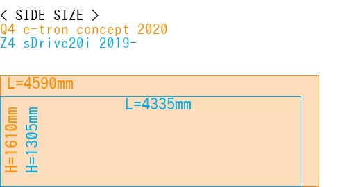 #Q4 e-tron concept 2020 + Z4 sDrive20i 2019-